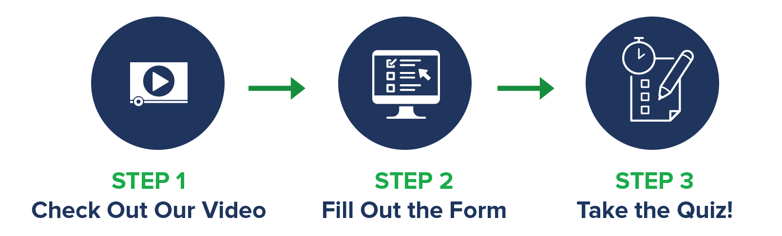 Carseat Certification Steps